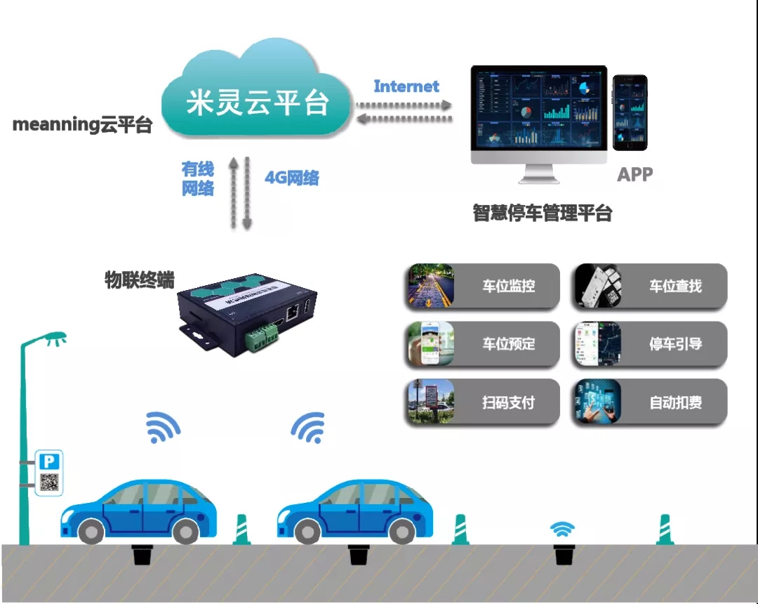 微智体AIOT+视频中台在智慧社区中的应用解决方案