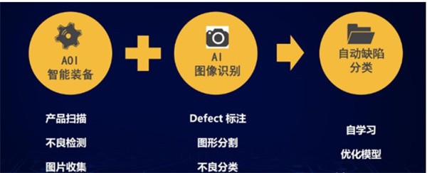 人工智能如何赋能智能工厂？