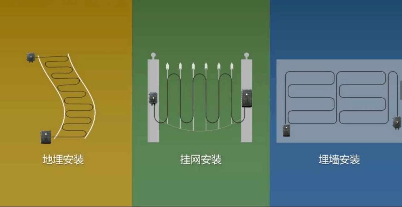 智慧监狱周界防范方案‖飞天激光