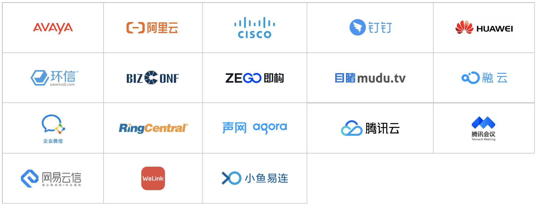 2020爱分析·智能通讯云厂商全景报告