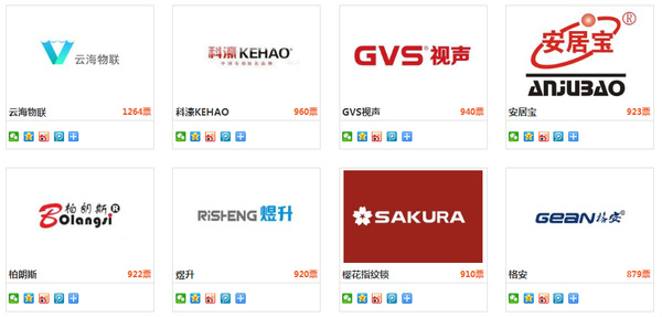 投票倒计时5天！安防年度品牌评选将迎来巅峰对决