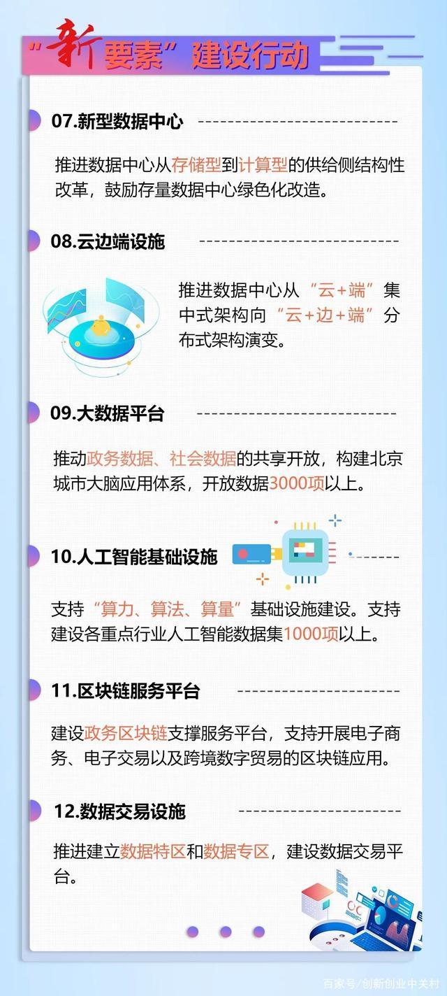 2020-2022年北京“新基建”方案来了！（附上图解“1+5”）