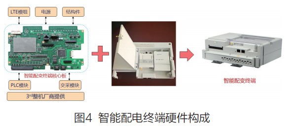基于EC-IoT的低压配电物联网解决方案