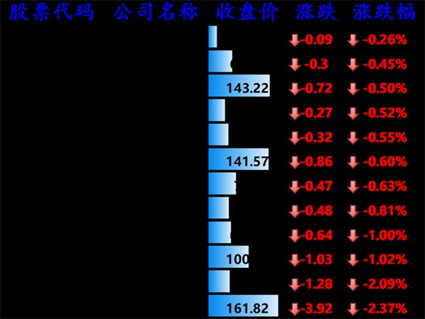 纳指创新高，苹果拟对芯片、5G 投资数百亿美元