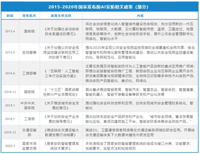 北京安博会暂停举办后 对当下安防行业的一些思考