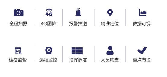 TCL疫情防控可视化指挥调度方案 ——科学高效开展疫情防控检查工作
