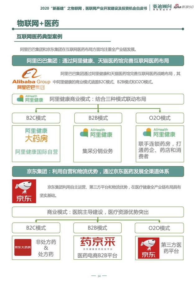 5G、云计算等新技术加持 "医联网"破解传统医疗痛点