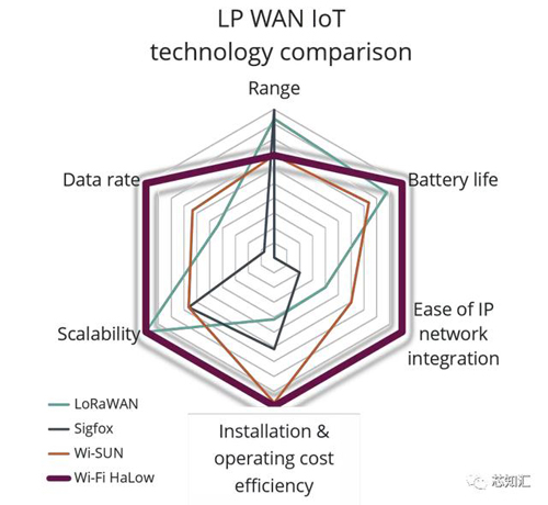 远距离高清图传利器，全球首款Wi-Fi Halow芯片泰芯TXW8301详解