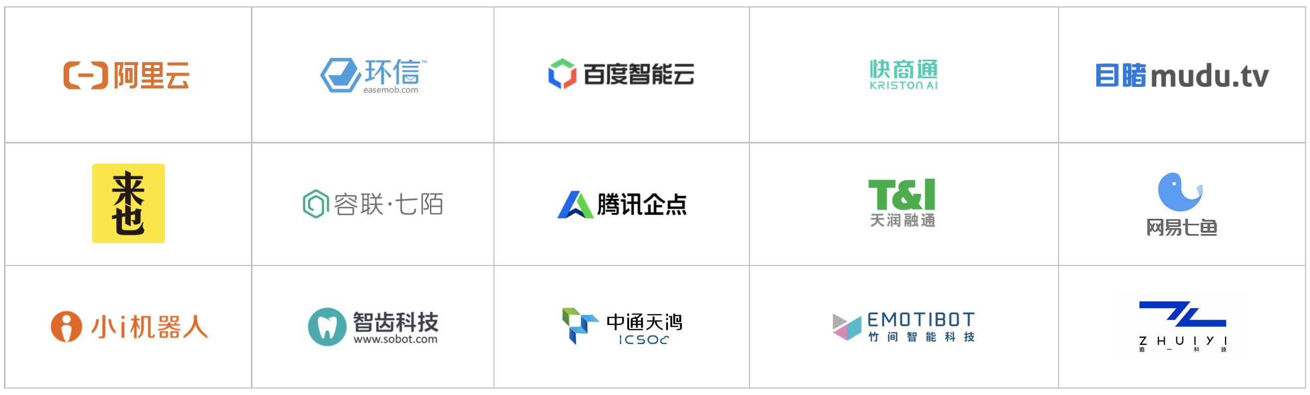 2020爱分析·智能通讯云厂商全景报告