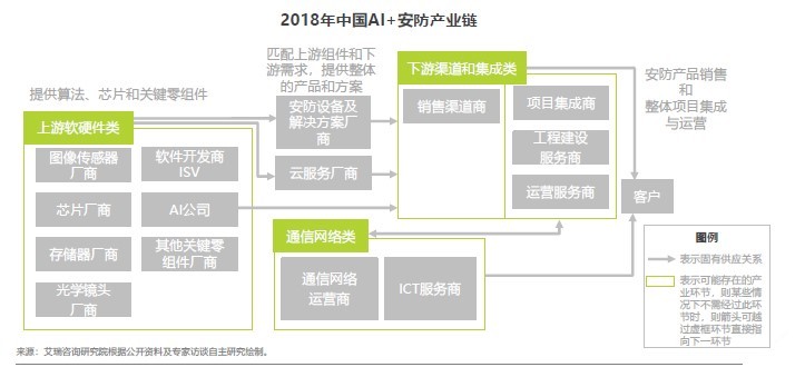 改变世界之前，先改变自己 ——人工智能时代安防企业的品牌升级