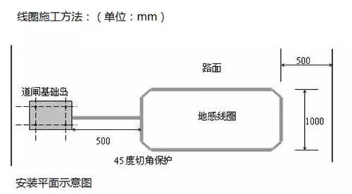 工程实战案例：如何在停车场系统中埋设地感线圈？