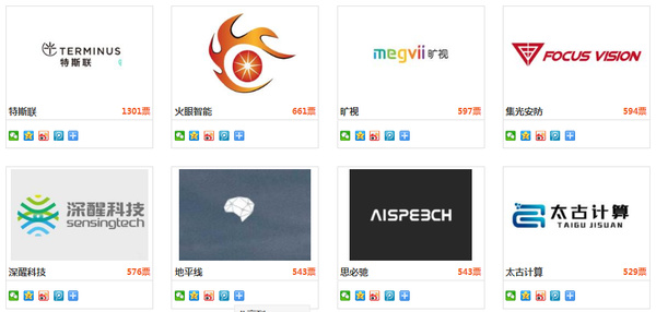 投票倒计时5天！安防年度品牌评选将迎来巅峰对决