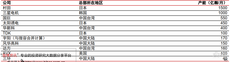 新基建+5G，188页报告看中国硬实力