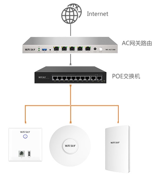 【案例分享】WiFiSKY |领空技术助力长沙市南洲湖度假山庄WiFi全覆盖