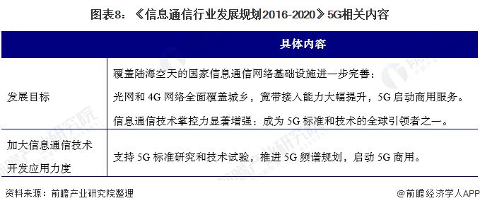 2020年中国5G产业政策规划汇总及解读