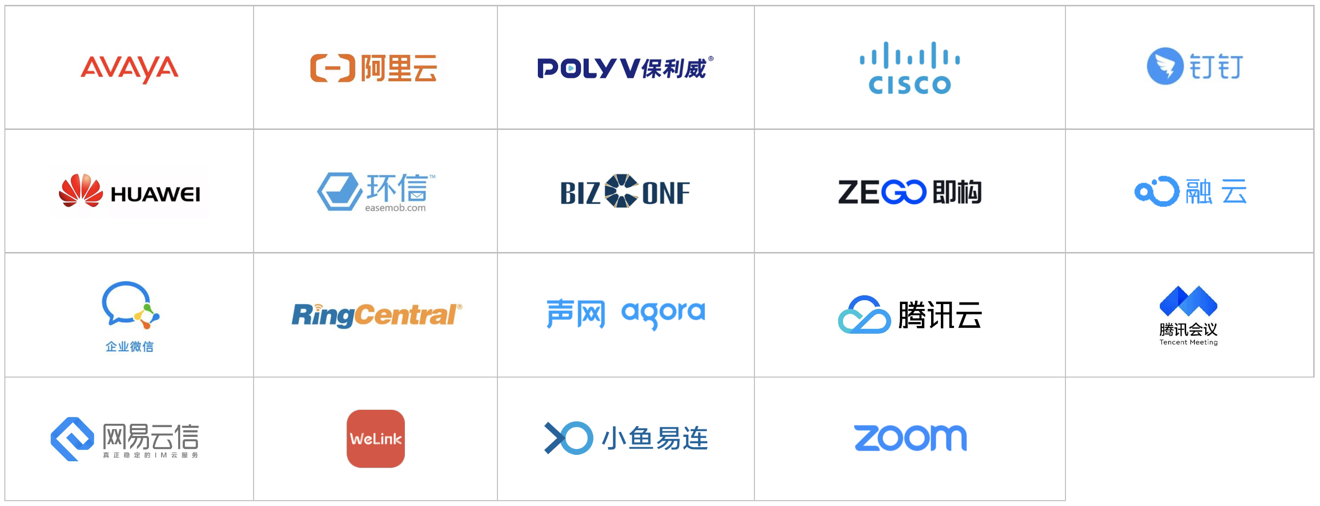 2020爱分析·智能通讯云厂商全景报告