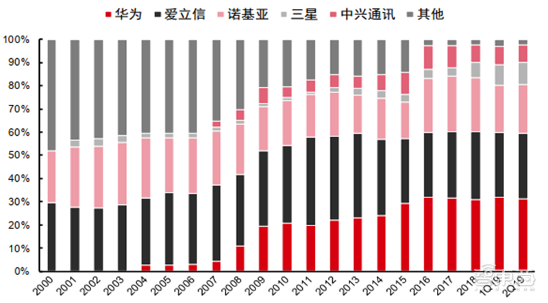 新基建+5G，188页报告看中国硬实力