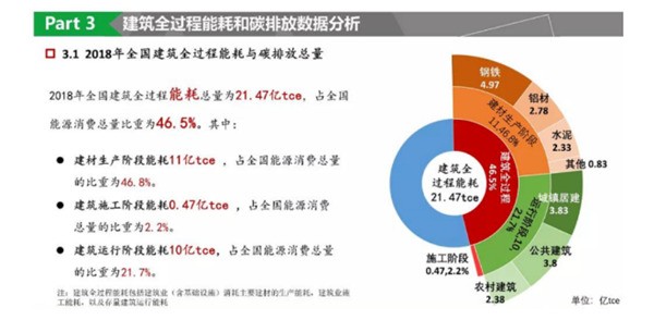 除了便利，智能家居如何实现节能减排？