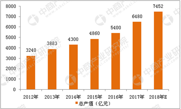 关于中国智能安防发展，那些不得不说的事
