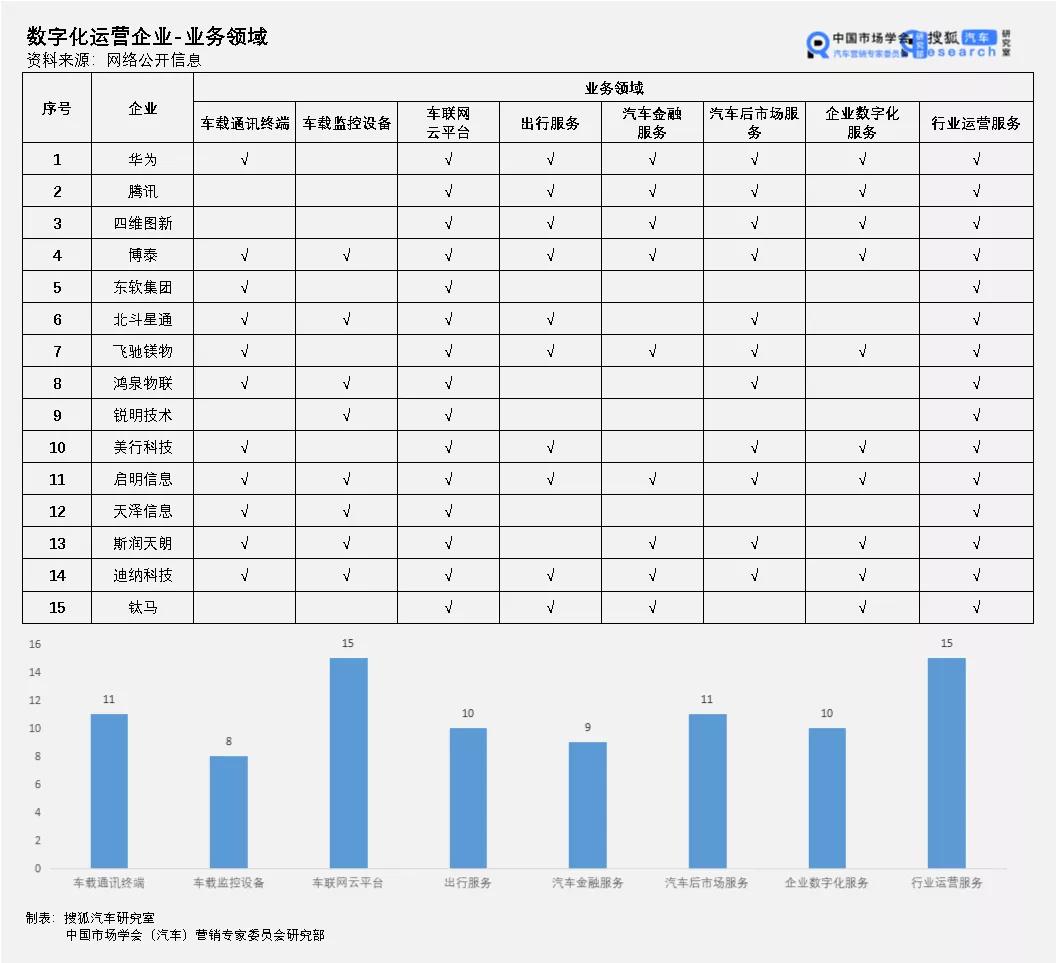 2020大盘点 | 国内车联网领域的头部企业