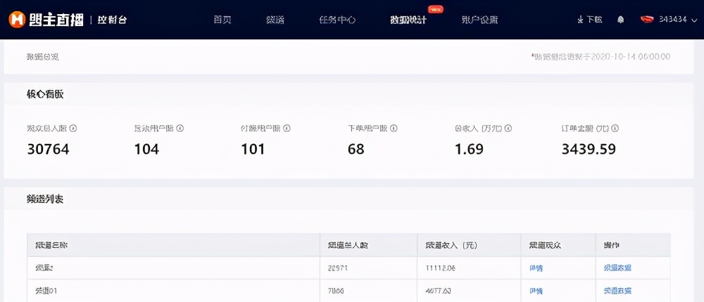 直播数据“注水”严重怎么破？ 盟主直播上线数据营销系统
