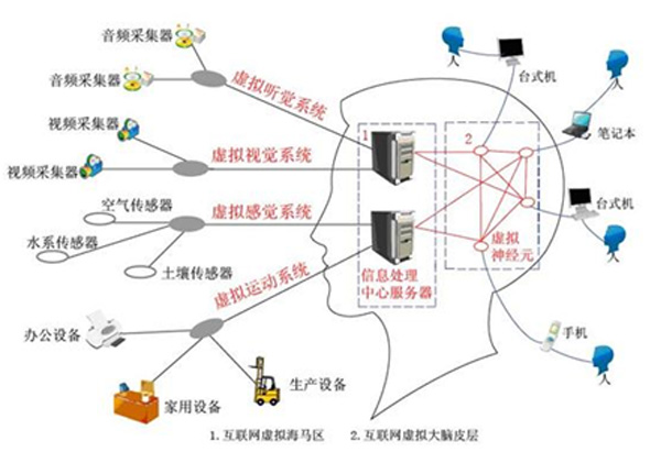 物联网——安防行业的下一个风口？