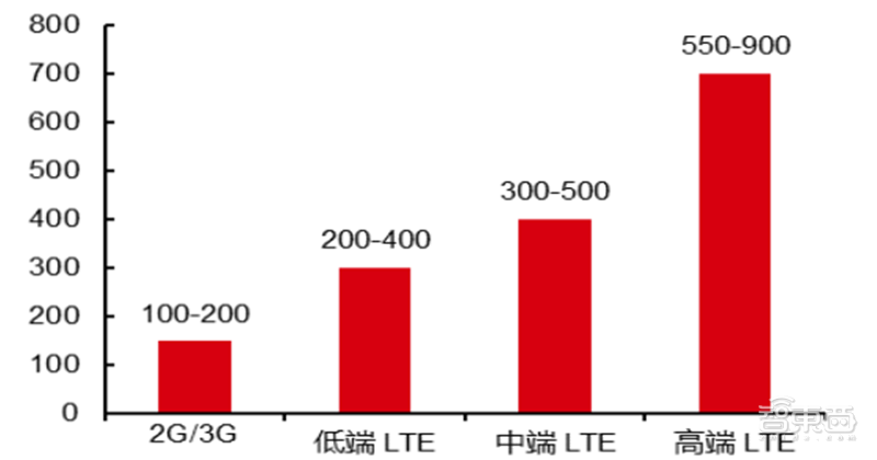 新基建+5G，188页报告看中国硬实力