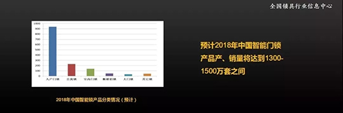 智能锁市场风起云涌 企业如何抢占先机