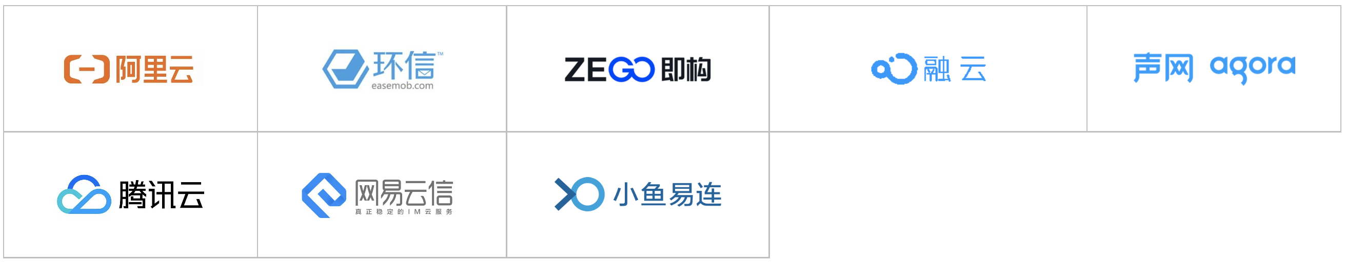 2020爱分析·智能通讯云厂商全景报告