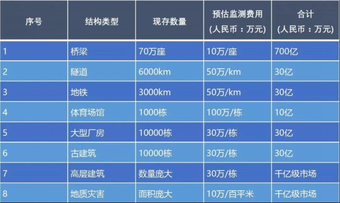 一分钟了解虎门大桥异常抖动原因，物联网技术何时才能先知先觉？