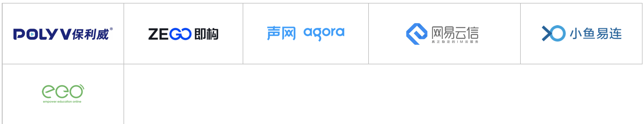 2020爱分析·智能通讯云厂商全景报告