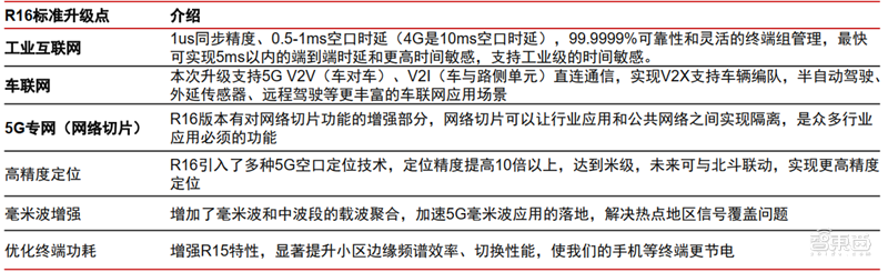 新基建+5G，188页报告看中国硬实力
