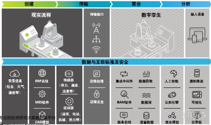新基建+5G，188页报告看中国硬实力