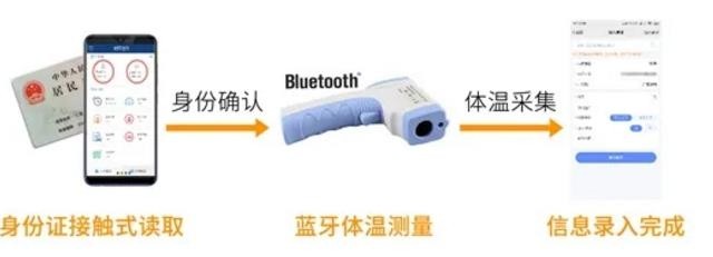 东方网力聚焦社区疫情防控场景 助力打赢抗“疫”阻击战