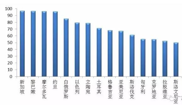 “一带一路”战略下 看中国LED企业新商机
