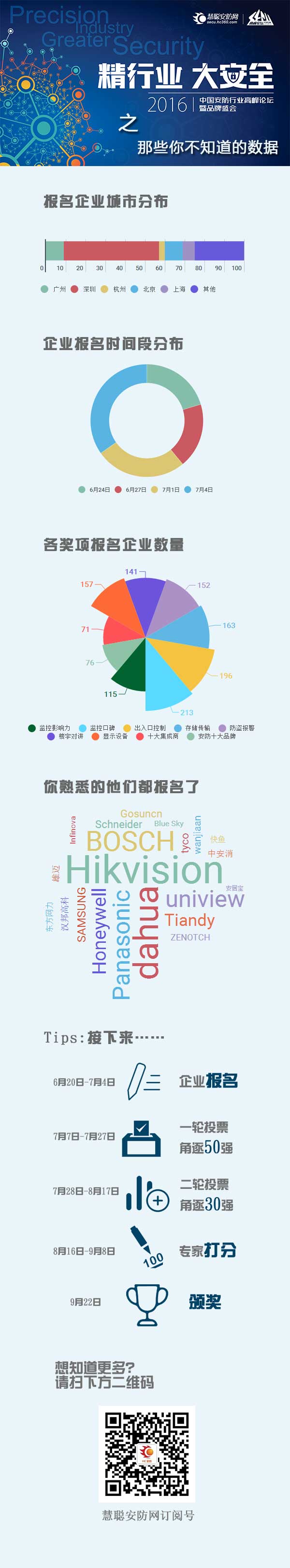 2016中国安防行业高峰论坛暨品牌盛会火热投票中