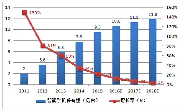 技术市场评分：谁更有资格做智能家居入口？(下)