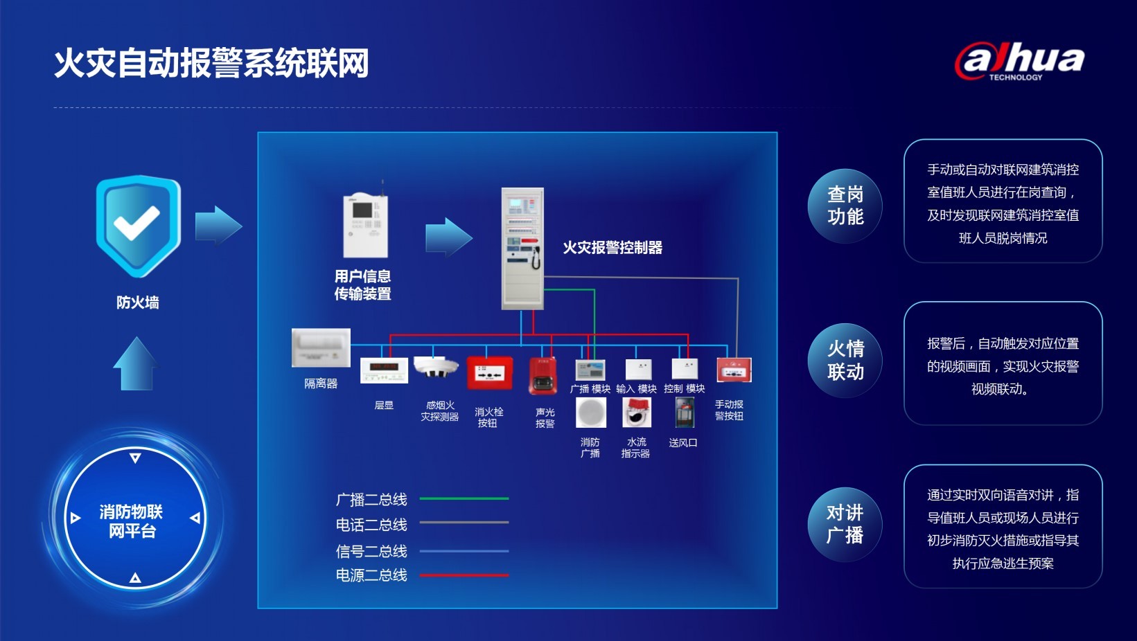 金融消防解决方案全线出击 大华股份助力建行浙江分行消防实战演练