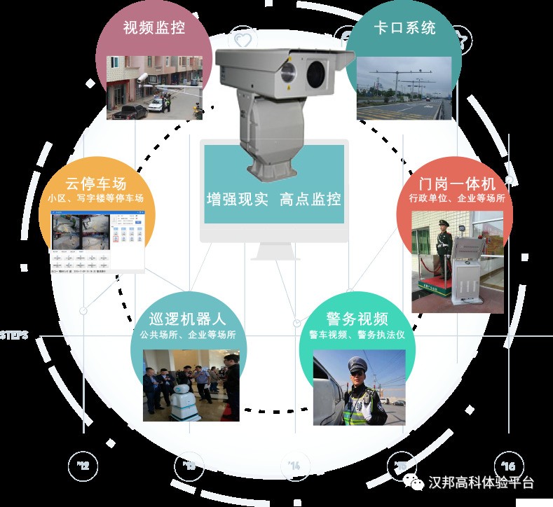 视频为“根”，软件为“魂”，五大平台看汉邦深耕“智能安防”（上）