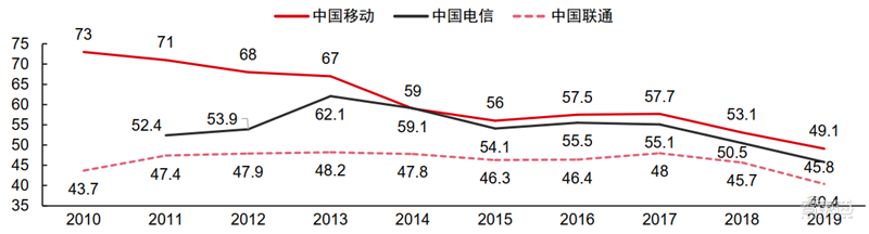 新基建+5G，188页报告看中国硬实力