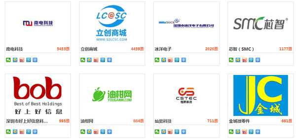 投票倒计时5天！安防年度品牌评选将迎来巅峰对决