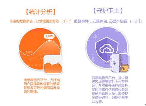海康威视：加强零售连锁行业安防建设的思考