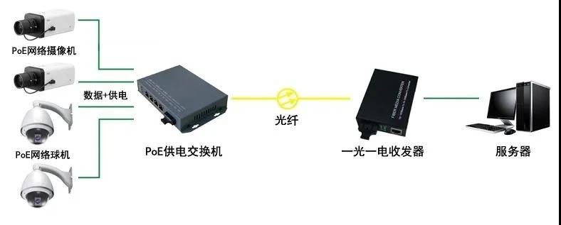 全方位介绍弱电工程POE供电知识