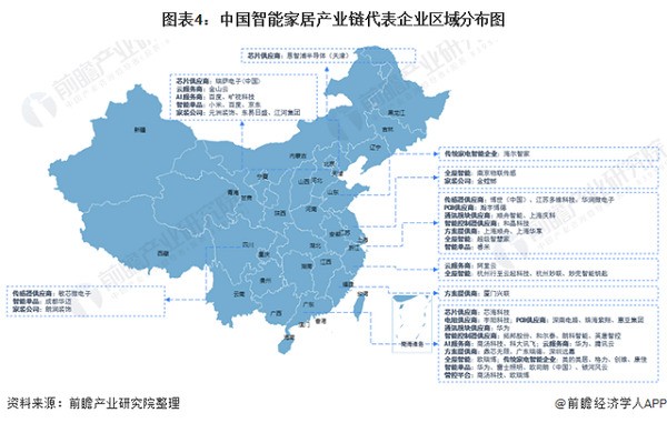 干货：智能家居产业链全景梳理及区域热力地图