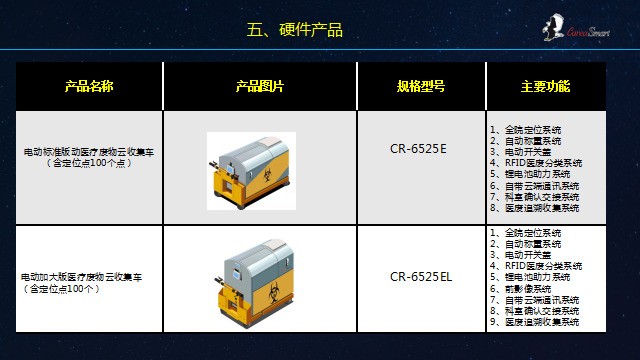 开尔瑞董事长王大鹏：后疫情时代下的医疗废物管理