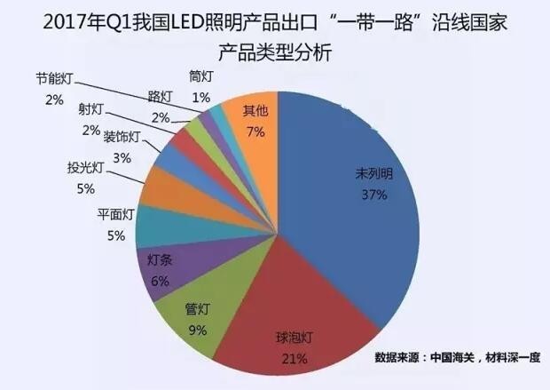 “一带一路”战略下 看中国LED企业新商机