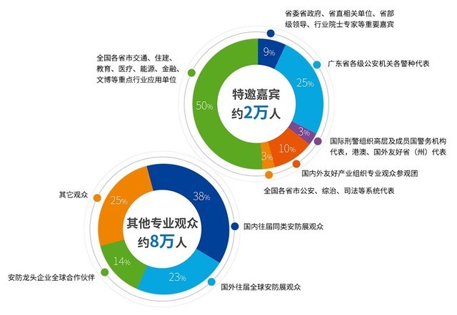 2021世界安防博览会6月广州登场！奏响安防行业最强音！