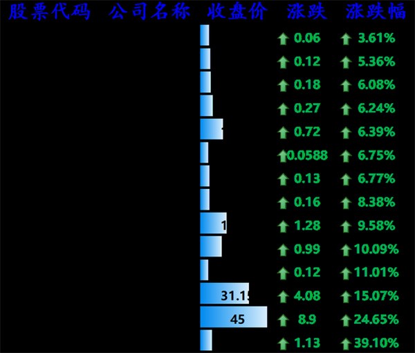 纳指创新高，苹果拟对芯片、5G 投资数百亿美元