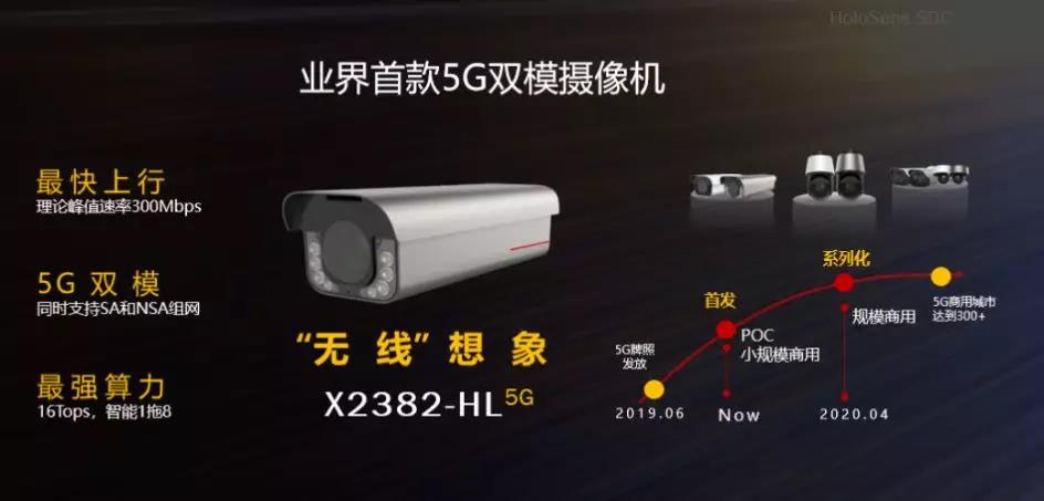 华为智能安防潘志超：5G+AI+视频，引领安防新时代