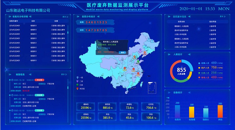 医疗废物市场究竟有多大？一同按下了行业发展“加快键”